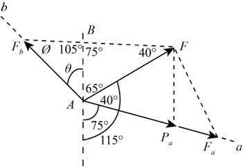 Chapter 2.3, Problem 25P, If the projection Pa and component Fb of the force F along oblique axes a and b are both 325 N, 