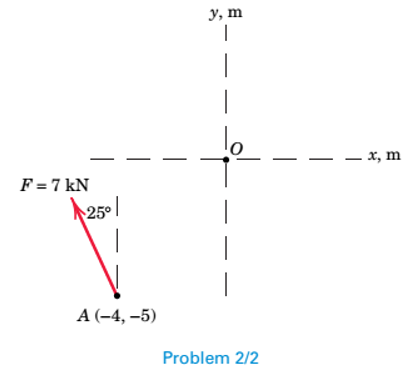 Chapter 2.3, Problem 2P, The force F has a magnitude of 7 kN and acts at the location indicated. Express F as a vector in 