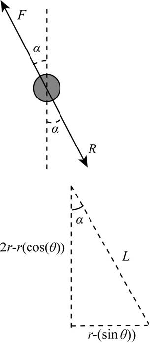 Chapter 2.3, Problem 30P, The unstretched length of the spring is r. When pin P is in an arbitrary position , determine the x- 