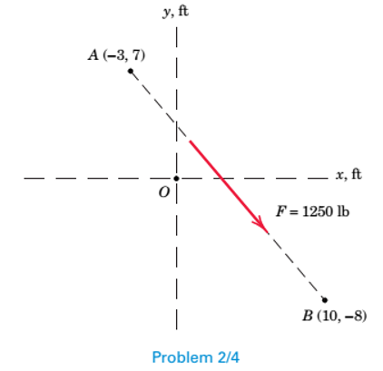 Chapter 2.3, Problem 4P, The force F has a magnitude of 1250 lb and has the indicated line of action. Write the unit vector n 