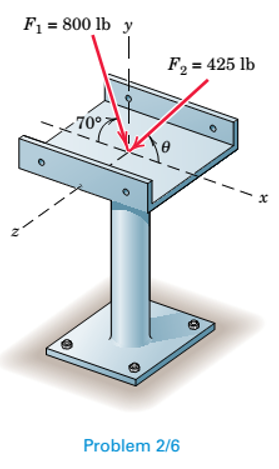Chapter 2.3, Problem 6P, Two forces are applied to the construction bracket as shown. Determine the angle  which makes the 