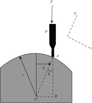 Chapter 2.3, Problem 8P, A small probe P is gently forced against the circular surface with a vertical force F as shown. 