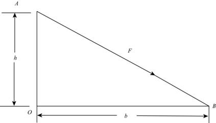 Chapter 2.4, Problem 32P, The force of magnitude F acts along the edge of the triangular plate. Determine the moment of F 