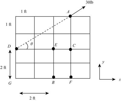 Chapter 2.4, Problem 33P, The rectangular plate is made up of 1-ft squares as shown. A 30-lb force is applied at point A in 