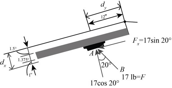 Chapter 2.4, Problem 38P, An overhead view of a door is shown. If the compressive force F acting in the coupler arm of the 