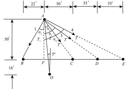 Chapter 2.4, Problem 57P, The asymmetrical support arrangement is chosen for a pedestrian bridge because conditions at the 