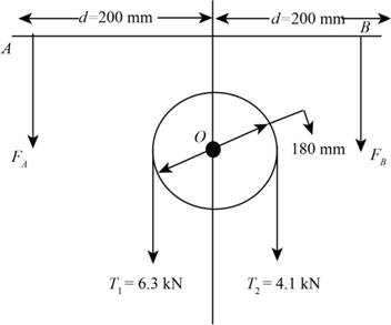 Chapter 2.5, Problem 77P, Replace the two cable tensions which act on the pulley at O of the beam trolley by two parallel 