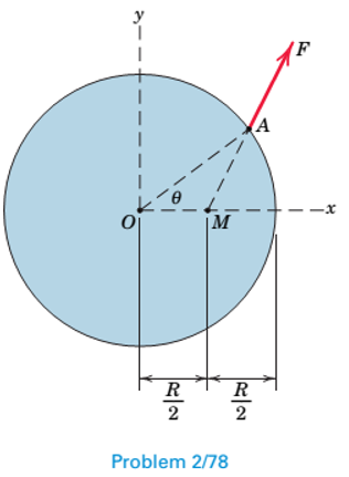 Chapter 2.5, Problem 78P, The force F acts along line MA, where M is the midpoint of the radius along the x-axis. Determine 