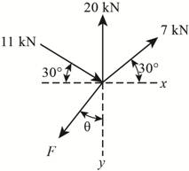 Chapter 2.6, Problem 80P, Determine the force magnitude F and direction  (measured clockwise from the positive y-axis) that 