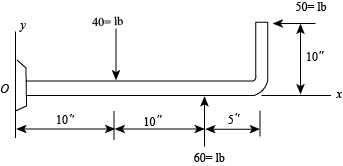 Chapter 2.6, Problem 89P, Replace the three forces acting on the bent pipe by a single equivalent force R. Specify the 