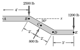 Chapter 2.6, Problem 91P, Replace the three forces which act on the bent bar by a force-couple system at the support point A. 