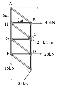 Chapter 2.6, Problem 97P, For the truss loaded as shown, determine the equation for the line of action of the stand-alone 