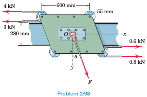 Chapter 2.6, Problem 98P, Five forces are applied to the beam trolley as shown. Determine the coordinates of the point on the 