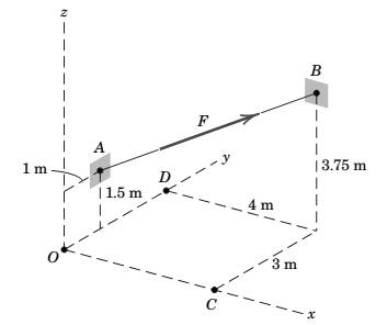 Chapter 2.7, Problem 102P, Cable AB exerts a force of magnitude F=6kN on point A. Express F as a vector in terms of the unit 