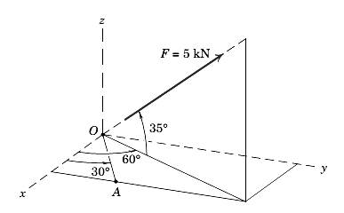 Chapter 2.7, Problem 103P, Express the 5-kN force F as a vector in terms of the unit vectors i, j, and k. Determine the 