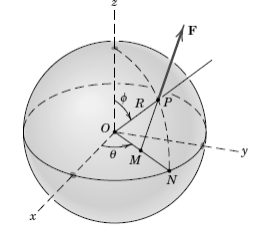 Chapter 2.7, Problem 119P, A force F is applied to the surface of the sphere as shown. The angles  and  locate point P, and 