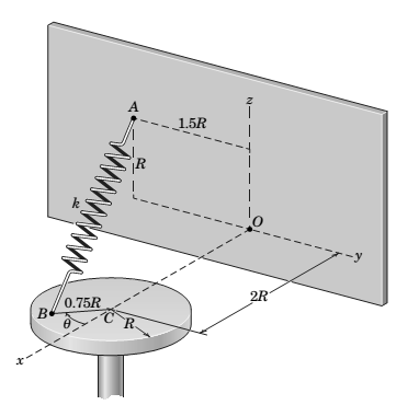 Chapter 2.8, Problem 148P, The spring of k and unstretched length 1.5R is attached to the disk at a radial distance of 0.75R 