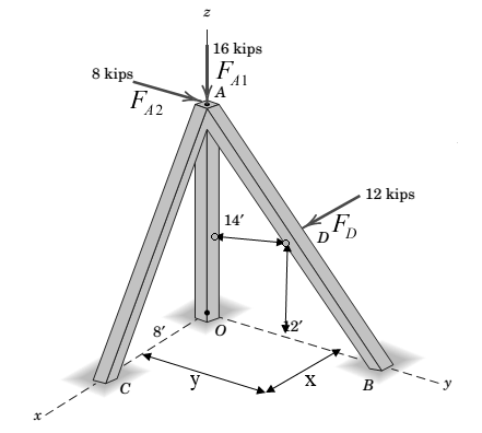 Chapter 2.9, Problem 163P, Replace the three forces acting on the structural support with a wrench. Specify the point P in the 