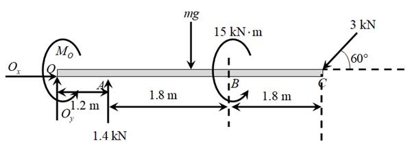 Chapter 3.3, Problem 12P, The 500-kg uniform beam is subjected to the three external loads shown. Compute the reactions at the 