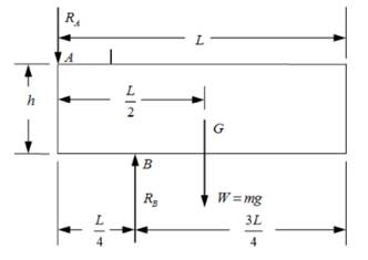 Chapter 3.3, Problem 14P, The uniform rectangular body of mass m is placed into a fixed opening with slight clearances as 