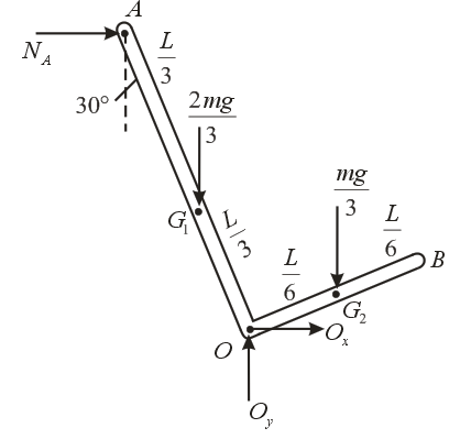 Chapter 3.3, Problem 30P, The right-angle uniform slender bar AOB has mass m. If friction at the pivot O is neglected, 