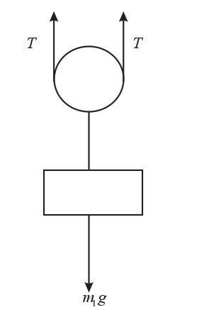 Chapter 3.3, Problem 31P, Determine the minimum cylinder mass m1 required to cause loss of contact at A. 