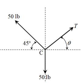 Chapter 3.3, Problem 32P, Cable AB passes over the small ideal pulley C without a change in its tension. What length of cable 