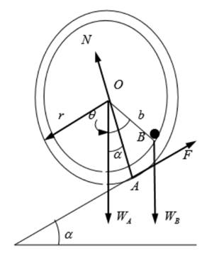 Chapter 3.3, Problem 38P, A uniform ring of mass m and radius r carries an eccentric mass mo at a radius b and is in an 