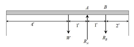 Chapter 3.3, Problem 3P, A carpenter carries a 12-lb 2-in. by 4-in. board as shown. What downward force does he feel on his 