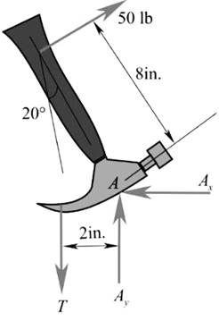 Chapter 3.3, Problem 40P, A block placed under the head of the claw hammer as shown greatly facilitates the extraction of the 
