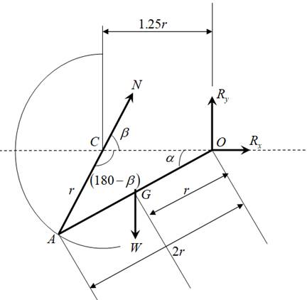 Chapter 3.3, Problem 41P, The uniform slender bar of length 2r and mass m rests against the circular surface as shown. 