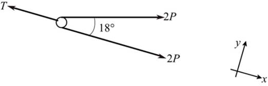 Chapter 3.3, Problem 46P, The exercise machine is designed with a lightweight cart which is mounted on small rollers so that 