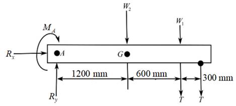 Chapter 3.3, Problem 54P, The pin A, which connects the 200-kg steel beam with center of gravity at G to the vertical column, 