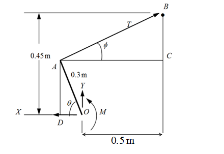 Chapter 3.3, Problem 60P, Determine and plot the moment M which much be applied to the crank OA in order to hold the cylinder 