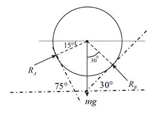 Chapter 3.3, Problem 6P, The 20-kg homogeneous smooth sphere rests on the two inclines as shown. Determine the contact forces 