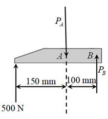 Chapter 3.3, Problem 8P, If the screw B of the wood clamp is tightened so that the two blocks are under a compression of 500 