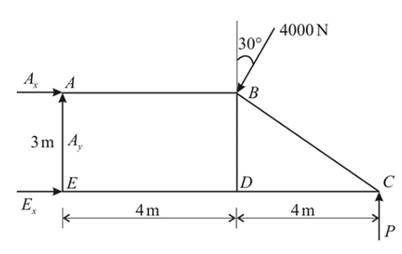 Chapter 3.3, Problem 9P, Determine the reactions at A and E if P=500 N. What is the maximum value which P may have for static 