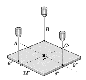 Chapter 3.4, Problem 61P, A uniform steel plate 18 in. square weighing 68 lb is suspended in the horizontal plane by the three 