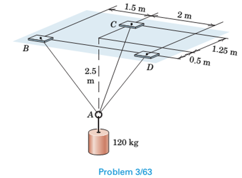 Chapter 3.4, Problem 63P, Determine the tensions in cables AB, AC, and AD. 