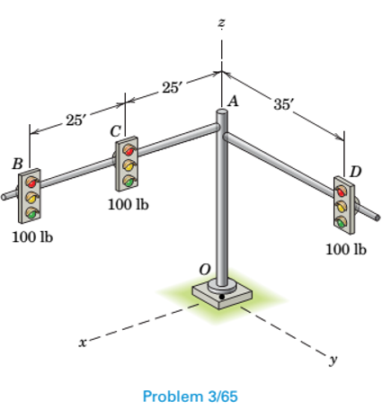 Chapter 3.4, Problem 65P, The vertical and horizontal poles at the traffic-light assembly are erected first. Determine the 