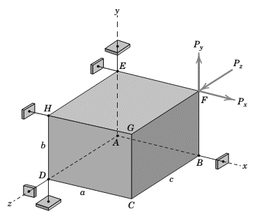 Chapter 3.4, Problem 68P, The rectangular solid is loaded by a force which has been resolved into three given components 