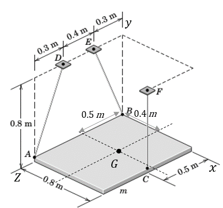 Chapter 3.4, Problem 70P, The uniform rectangular plate of mass m is suspended by three cables. Determine the tension in each 