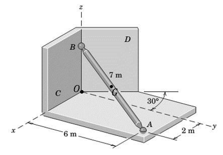 Chapter 3.4, Problem 75P, One of the vertical walls supporting end B of the 200-kg uniform shaft of Sample Problem 3/5 is 