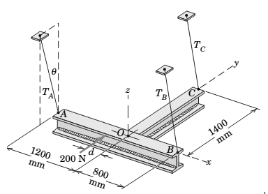 Chapter 3.4, Problem 78P, The two I-beams are welded together and are initially supported by the three cables of equal length 