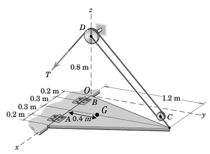 Chapter 3.4, Problem 79P, The 50-kg uniform triangular plate is supported by two small hinges A and B and the cable system 