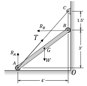 Chapter 3.5, Problem 102P, The uniform bar with end rollers weighs 60 lb and is supported by the horizontal and vertical 