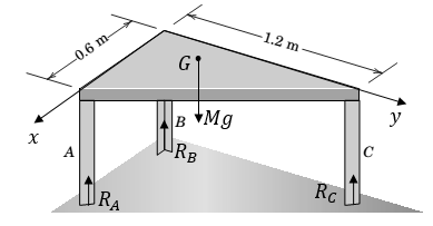 Chapter 3.5, Problem 103P, The mass of the uniform right-triangular tabletop is 30 kg, and that of each of the vertical legs is 