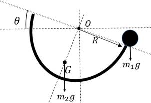 Chapter 3.5, Problem 108P, A slender rod of mass m1 is welded to the horizontal edge of a uniform semicylindrical shell of mass 
