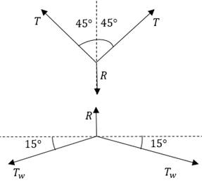 Chapter 3.5, Problem 109P, The curved arm BC and attached cables AB and AC support a power line which lies in the vertical y-z 