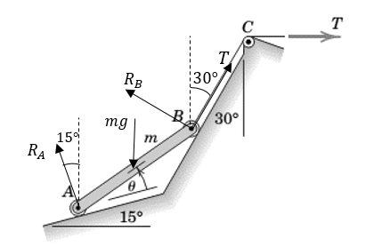 Chapter 3.5, Problem 118P, Determine and plot the tension ratio Timg required to hold the uniform slender bar in equilibrium 